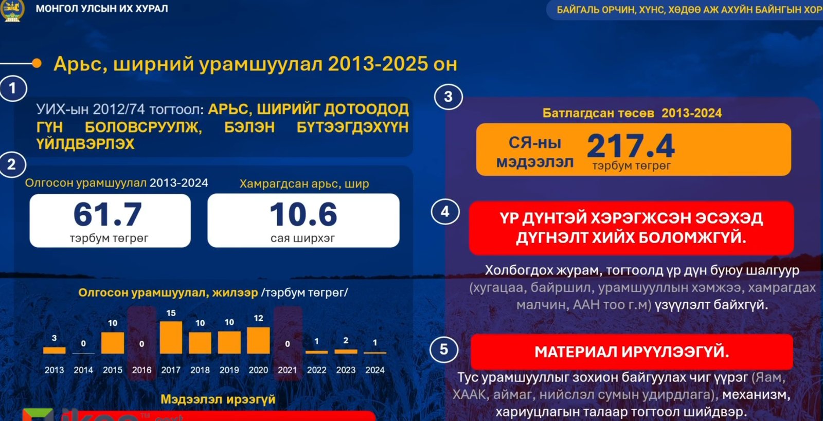 зураг
