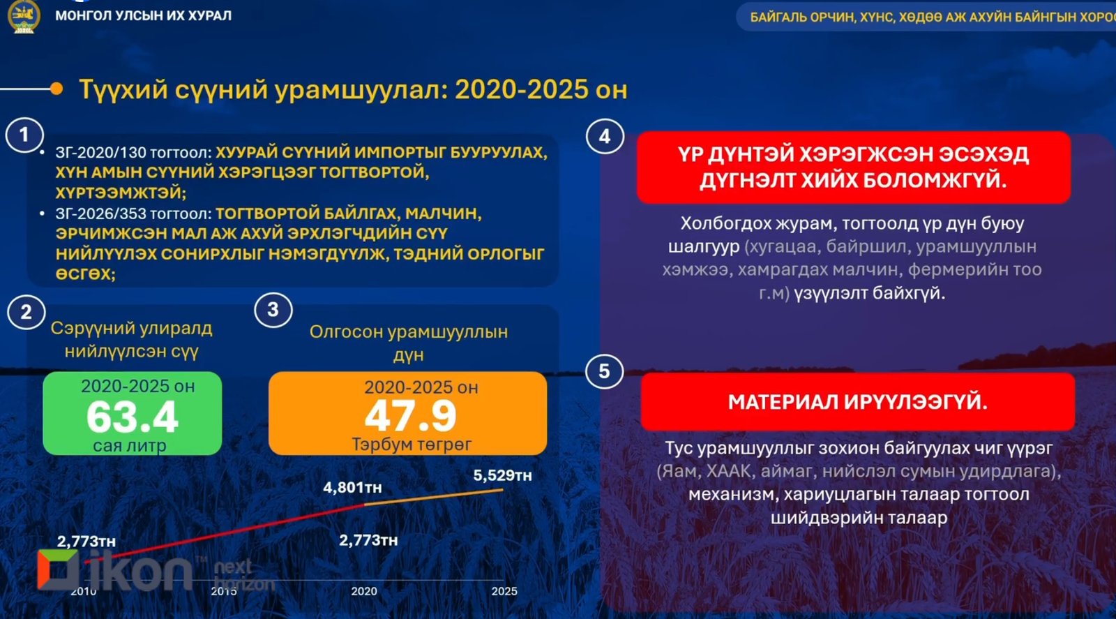 зураг