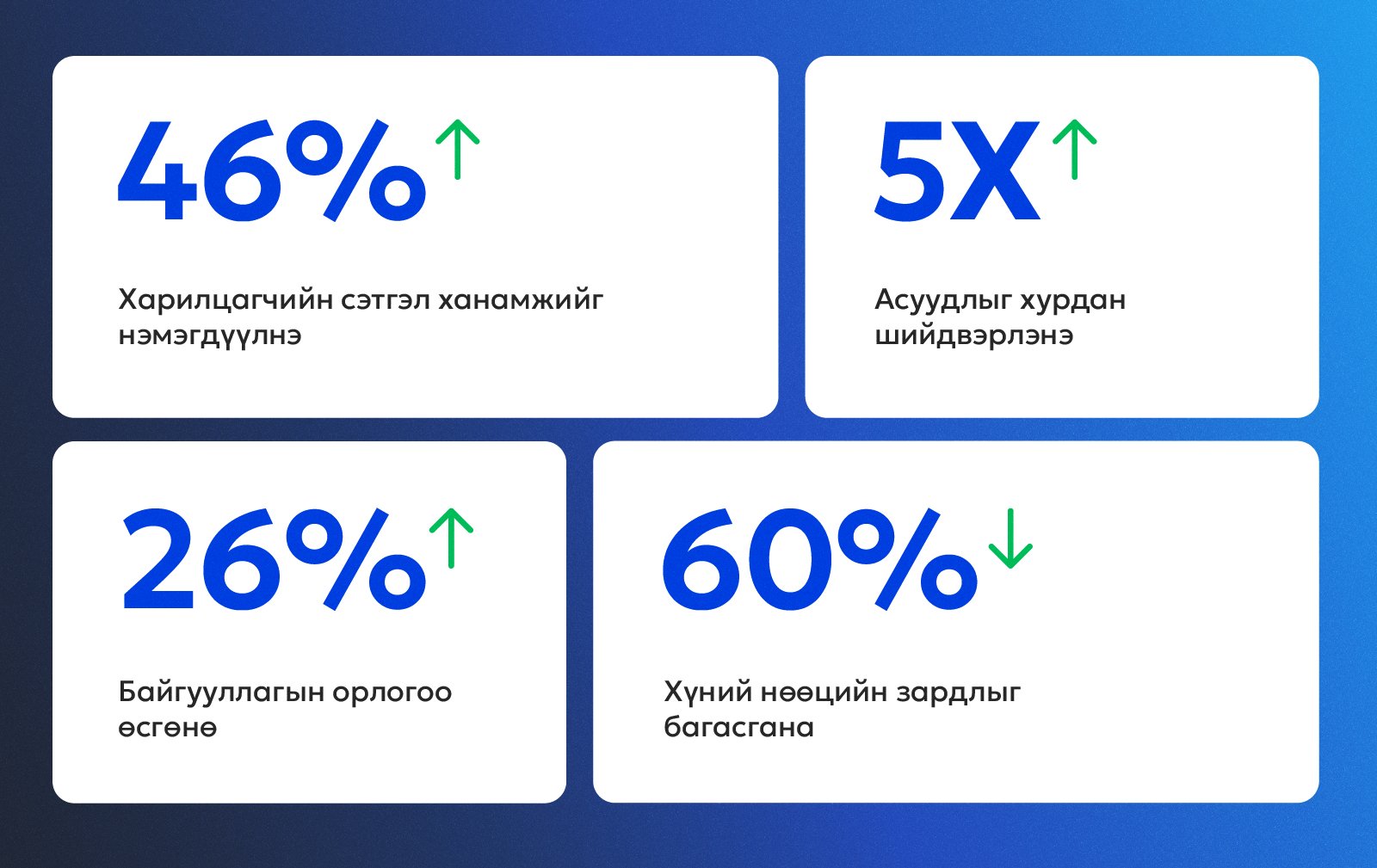зураг