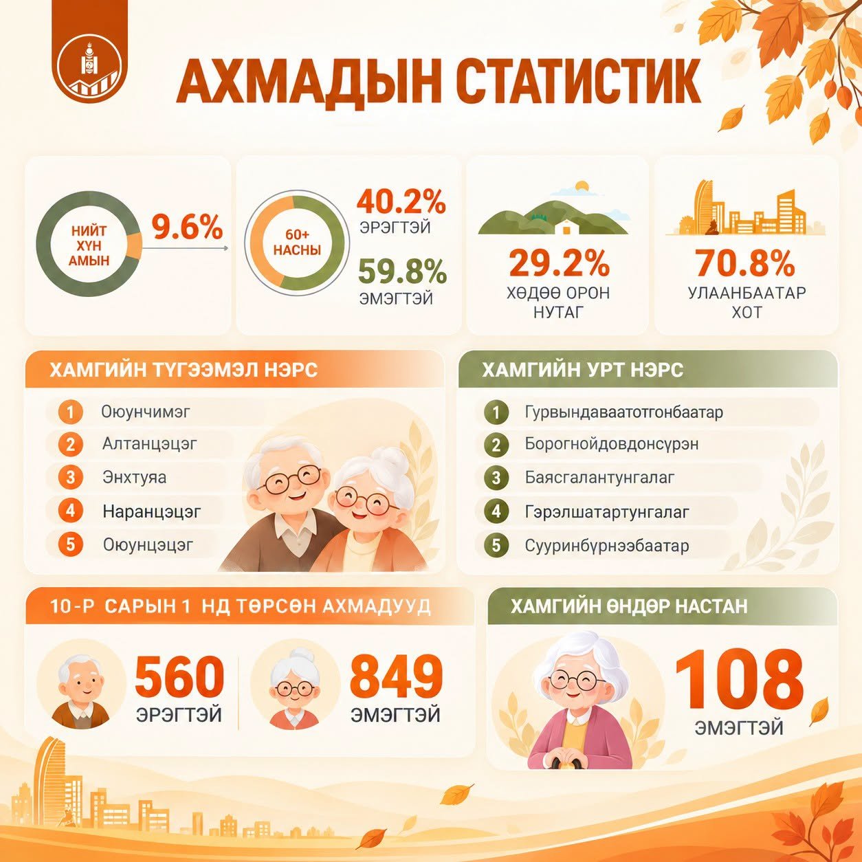 зураг