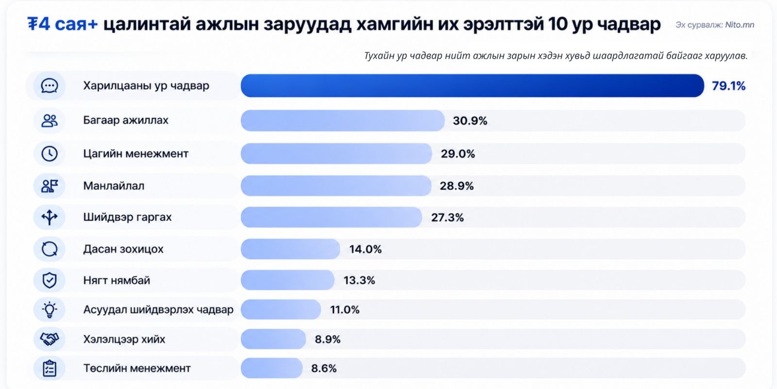зураг