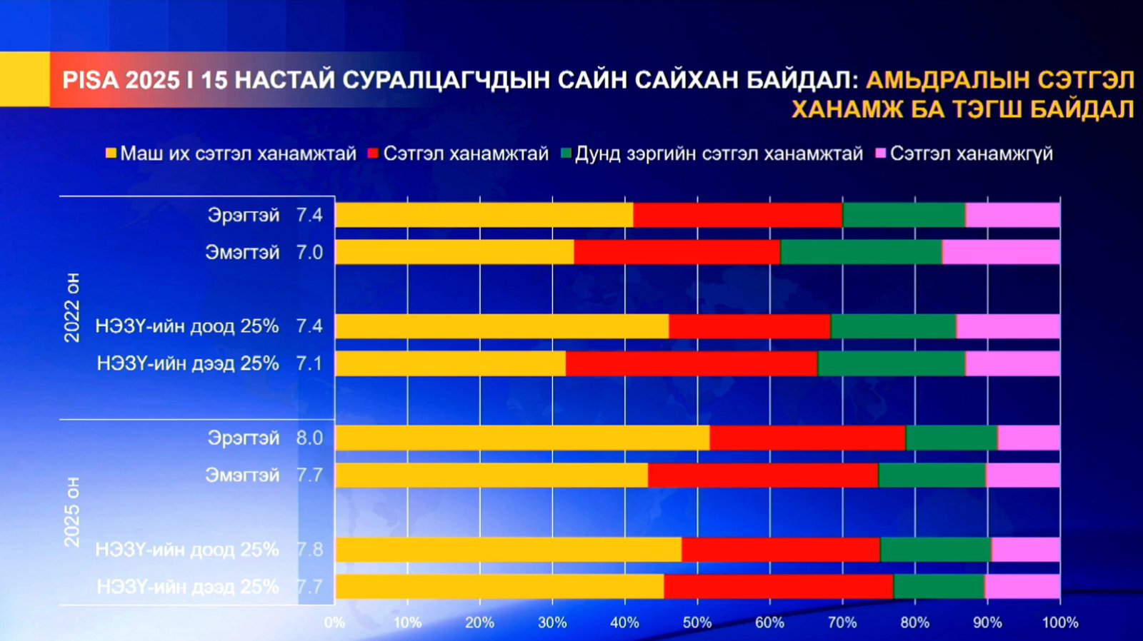 зураг