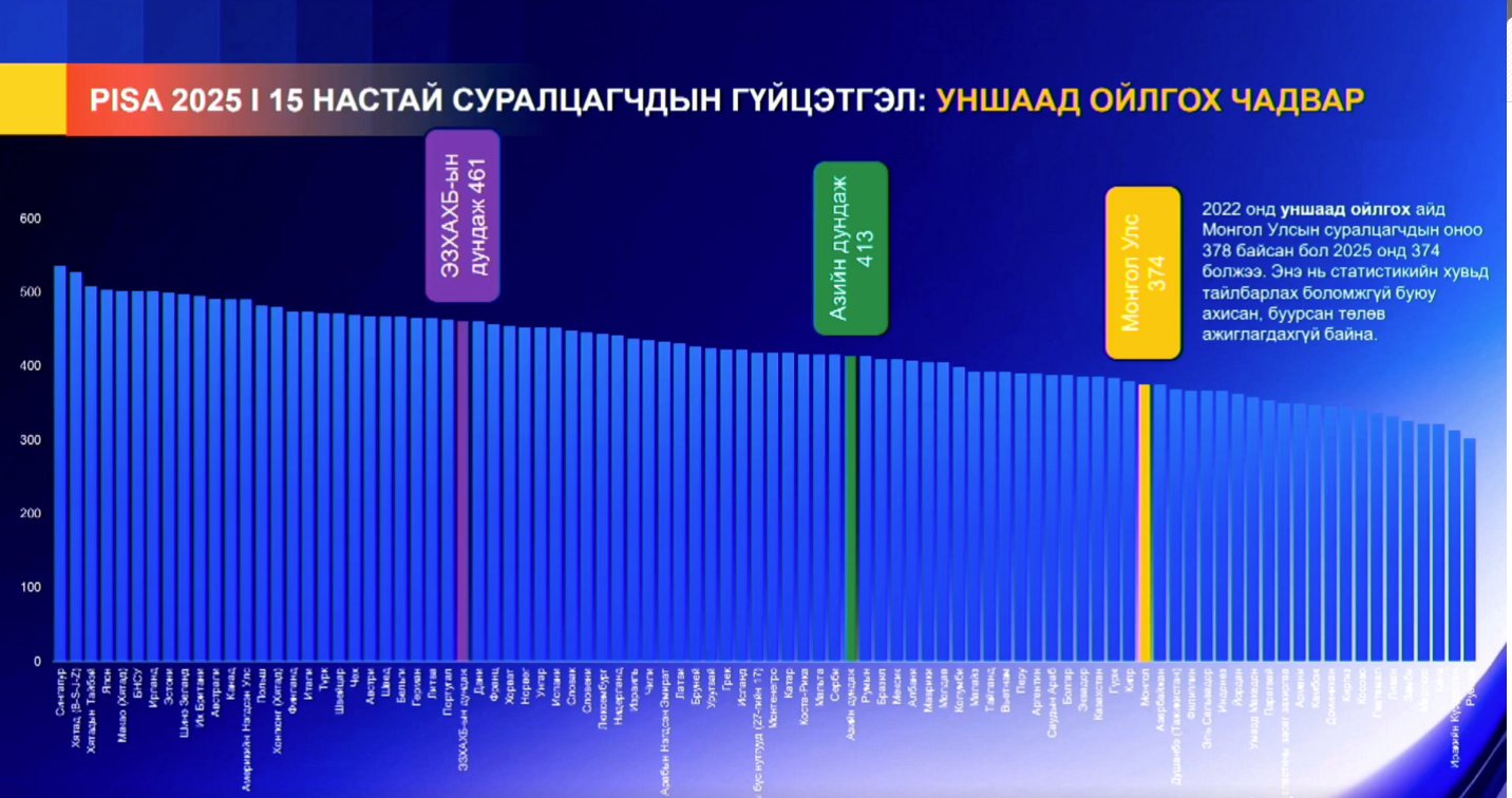 зураг