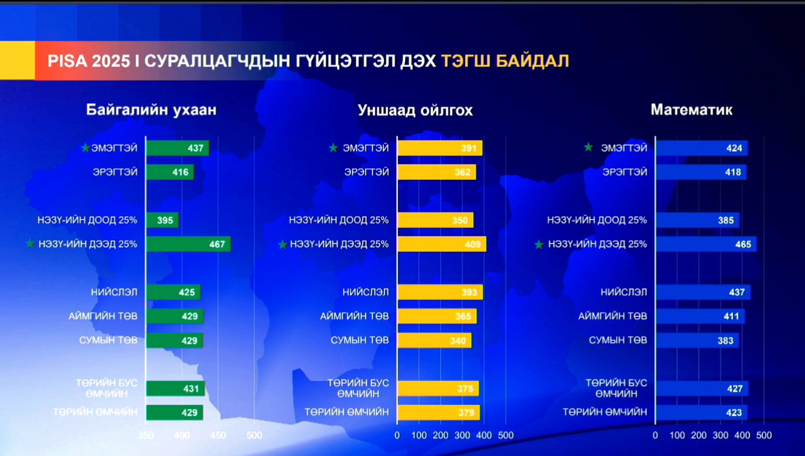 зураг
