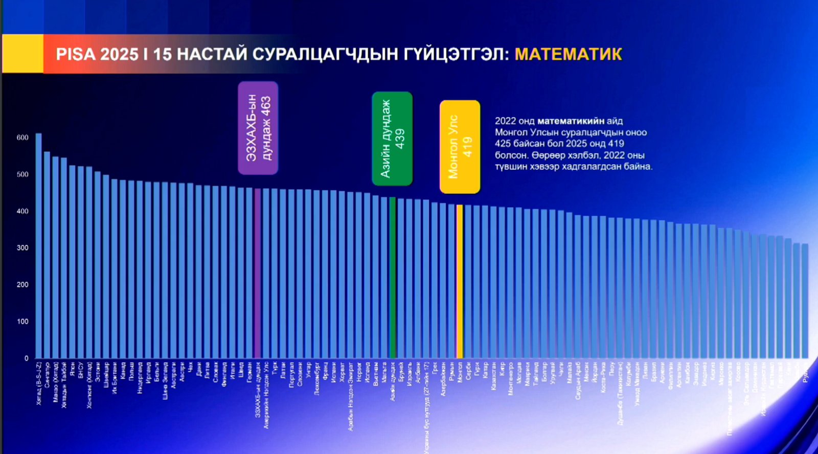 зураг