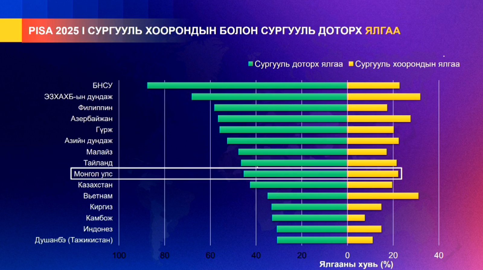 зураг