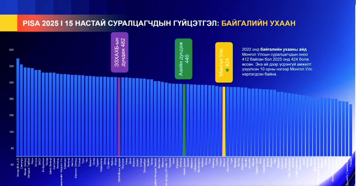 зураг