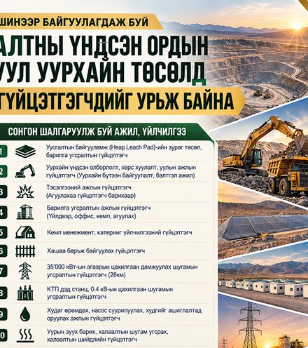 Зураг
