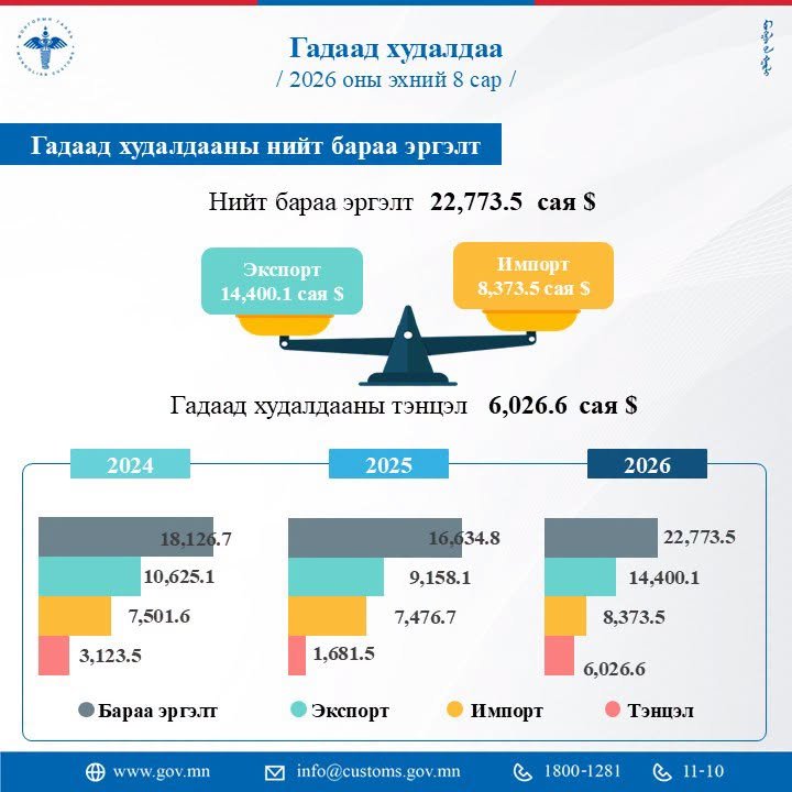 зураг