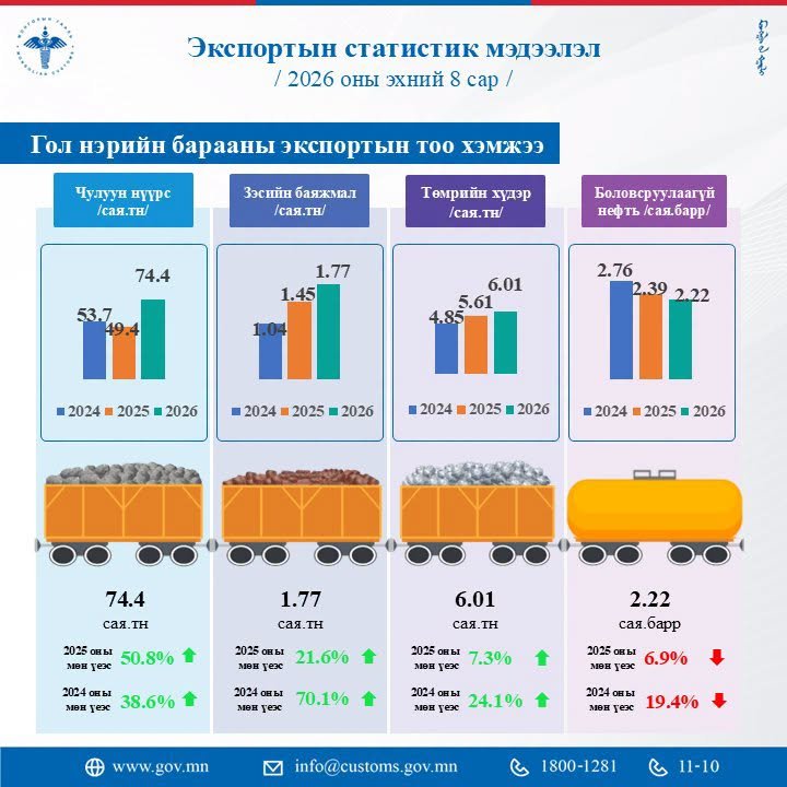 зураг