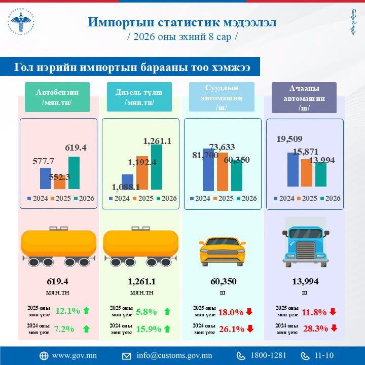 зураг