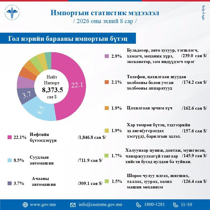 зураг