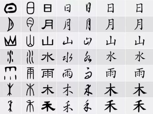 Bones script. Chinese Alphabet. Тайвань письменность. Алфавиты Азии. Mandarin Chinese Alphabet.